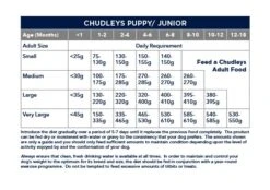 Chudleys Puppy/Junior Dry Dog Food - 12kg By Chudleys -Deals Happy Paw Food Store Chudleys Junior Dry Dog Food 15kg 4