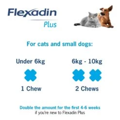 Flexadin Plus Joint Supplement For Cats And Small Dogs Chews - 90 Pack By Flexadin -Deals Happy Paw Food Store Flexadin Plus Joint Supplement for Cats and Small Dogs Chews 90 Pack 5