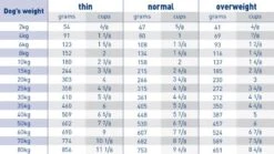 Royal Canin Canine Adult Hepatic Veterinary Diet Dry Dog Food - 1.5kg By Royal Canin Veterinary Diet -Deals Happy Paw Food Store Royal Canin Canine Hepatic Dry Dog Food 1 5Kg 5