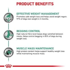 Royal Canin Veterinary Diet Canine Adult Satiety Weight Management Dry Dog Food - 12kg By Royal Canin Veterinary Diet -Deals Happy Paw Food Store Royal Canin Canine Satiety Support Dry Dog Food 12Kg 3