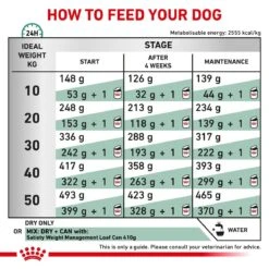 Royal Canin Veterinary Diet Canine Adult Satiety Weight Management Dry Dog Food - 12kg By Royal Canin Veterinary Diet -Deals Happy Paw Food Store Royal Canin Canine Satiety Support Dry Dog Food 12Kg 6