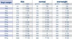 Royal Canin Veterinary Diet Canine Sensitivity Control Duck & Tapioca Dry Dog Food - 1.5kg By Royal Canin Veterinary Diet -Deals Happy Paw Food Store Royal Canin Canine Sensitivity Control Duck Tapioca Dry Dog Food 1 5Kg 5