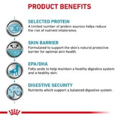 Royal Canin Veterinary Diet Canine Sensitivity Control Duck & Tapioca Dry Dog Food - 14Kg By Royal Canin Veterinary Diet 13 Royal Canin Veterinary Diet Canine Sensitivity Control Duck & Tapioca Dry Dog Food - 14Kg By Royal Canin Veterinary Diet -Deals Happy Paw Food Store Royal Canin Canine Sensitivity Control Duck Tapioca Dry Dog Food 14Kg 5
