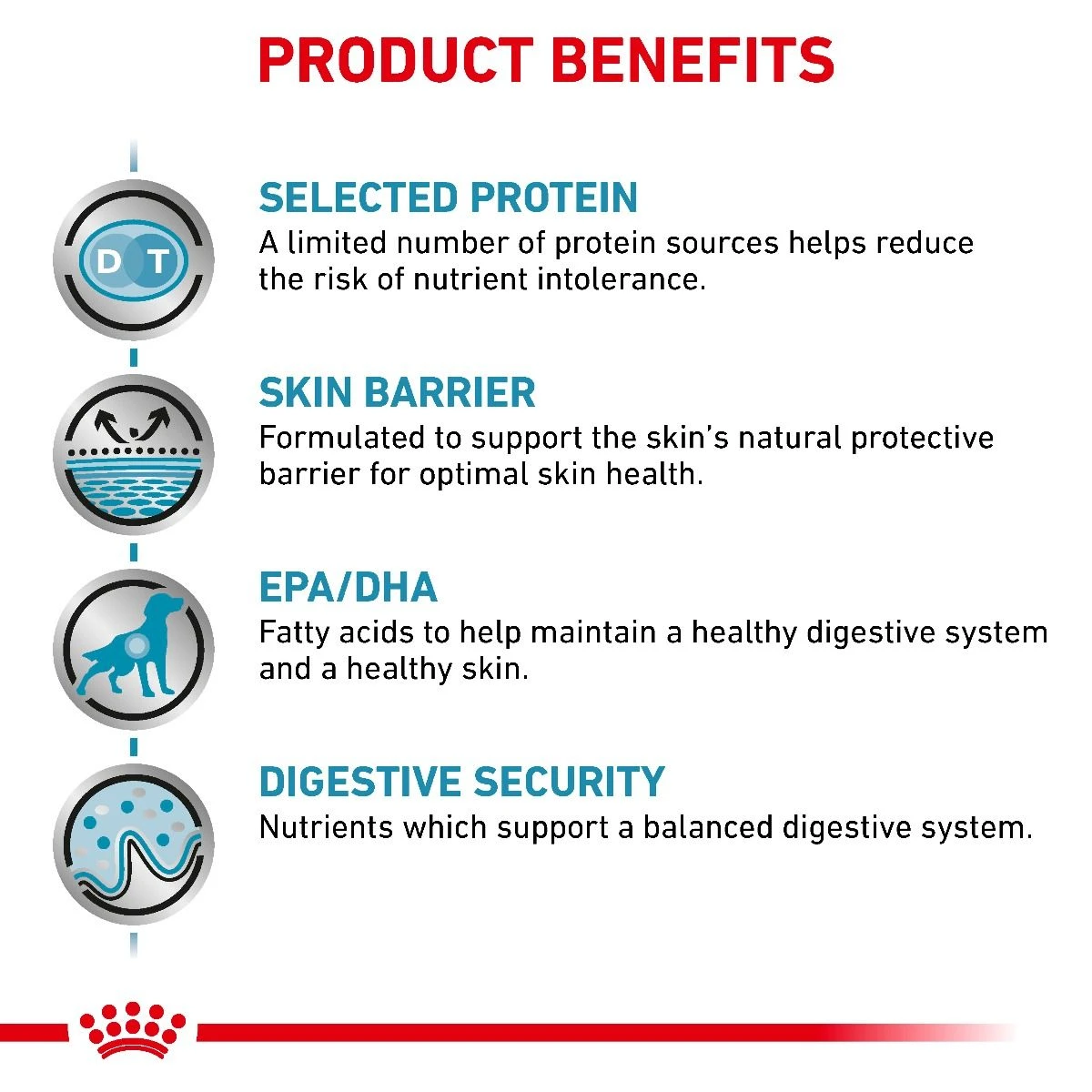 Royal Canin Veterinary Diet Canine Sensitivity Control Duck & Tapioca Dry Dog Food - 14Kg By Royal Canin Veterinary Diet 7 Royal Canin Veterinary Diet Canine Sensitivity Control Duck & Tapioca Dry Dog Food - 14Kg By Royal Canin Veterinary Diet - Image 5