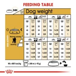 Royal Canin Poodle Dry Adult Dog Food - 1.5kg By Royal Canin -Deals Happy Paw Food Store Royal Canin Poodle Dry Adult Dog Food 1 5kg 6
