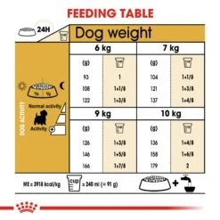 Royal Canin West Highland White Terrier Dry Adult Dog Food - 3kg By Royal Canin -Deals Happy Paw Food Store Royal Canin West Highland White Terrier Dry Adult Dog Food 3kg 6
